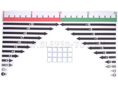 Магнитный плакат "Лента чисел от 1 до 20"