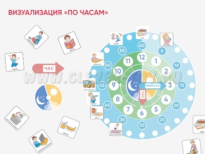 Карточки ПЭКС: визуальное расписание "По часам"
