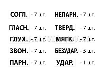 Термины для звуко-буквенного разбора